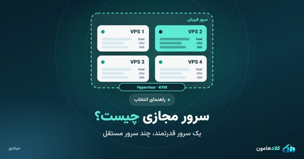 سرور مجازی چیست؟ هر آنچه قبل از خرید VPS باید بدانید